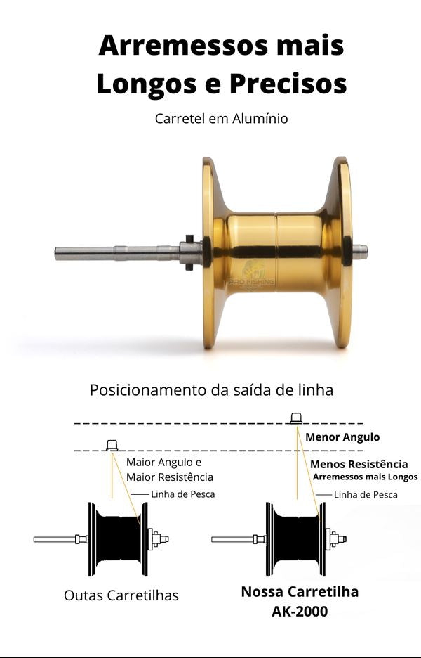 Nova Carretilha Premium LURE PRO AK-2000 Pesca (Carretilha 4) Lojas Quinho